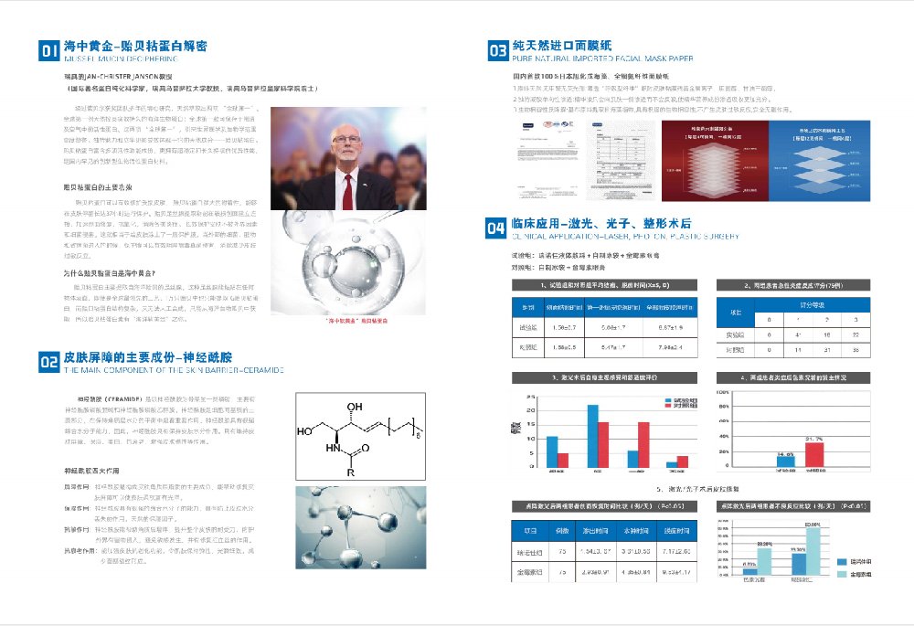 瑞諾佳 液體敷料彩頁